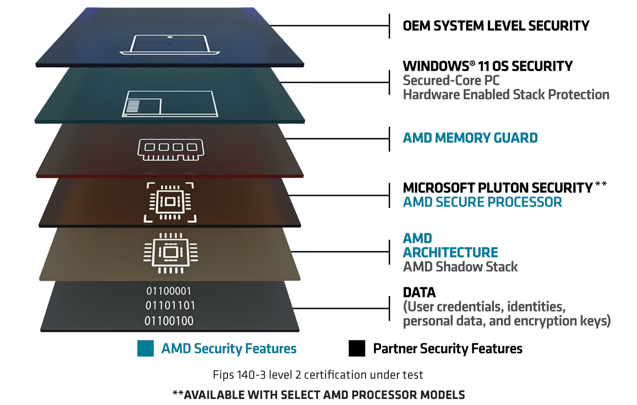 Pluton Inforgraphic